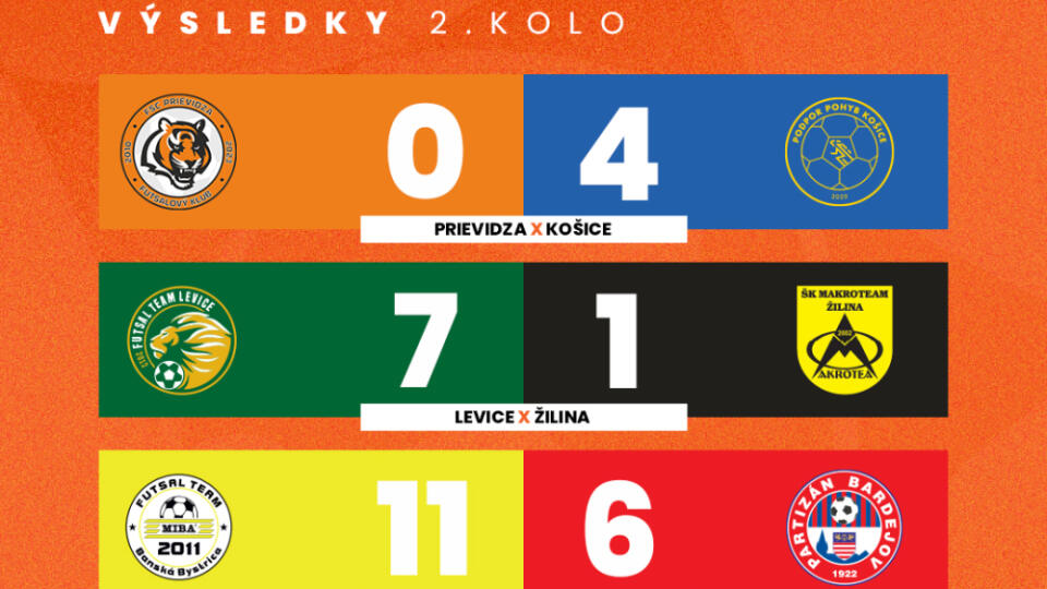 Niké futsal extraliga 2. kolo