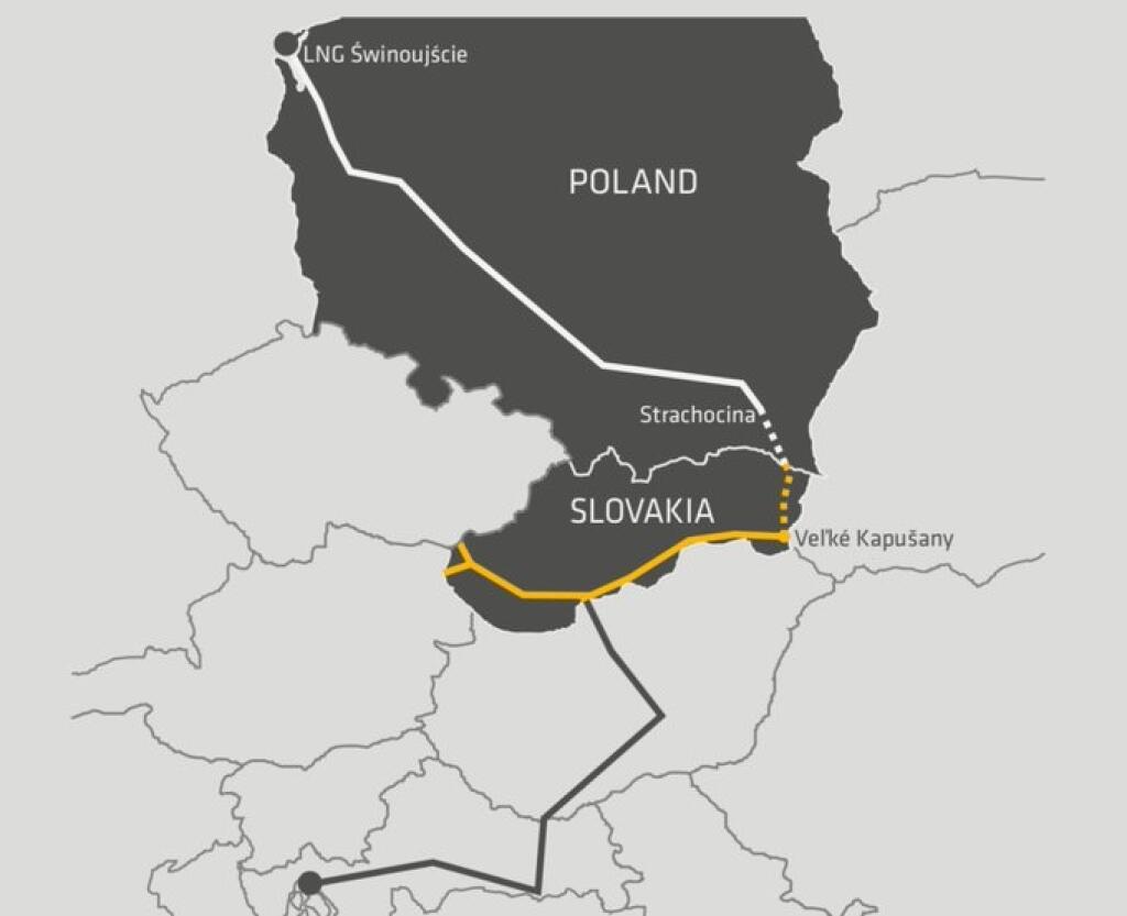 Severo-južný plynový koridor, ktorý prechádza cez Slovensko
