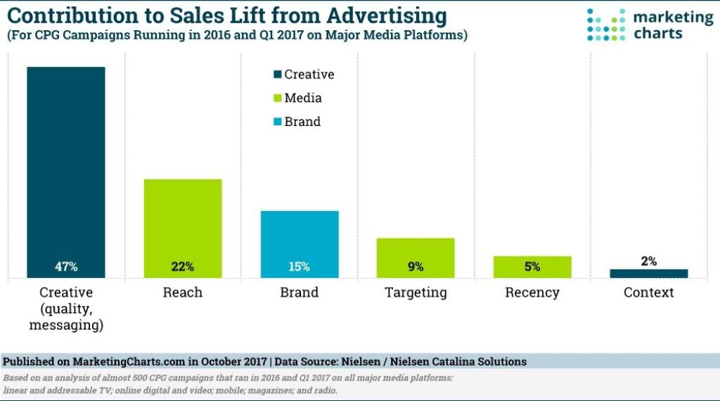 Zmysluplný contentový marketing je predovšetkým kontextový marketing