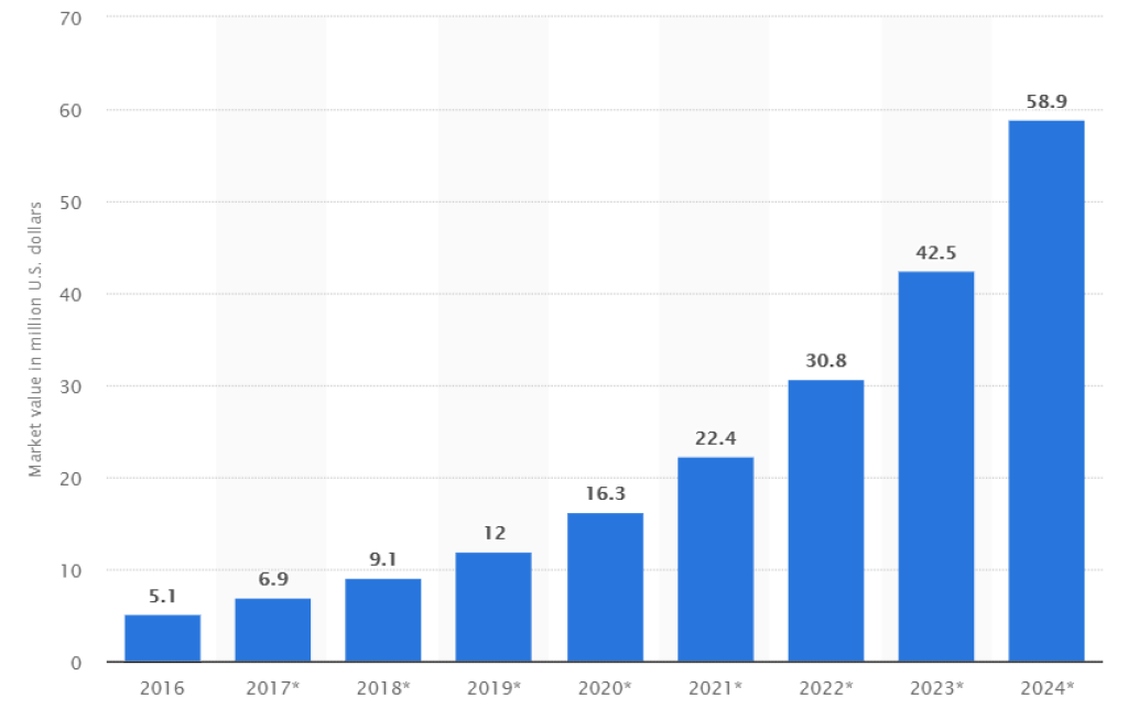 Budúcnosť elektrobatérií predstavuje grafén