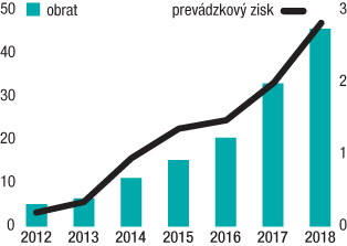 Muziker má veľké plány, raz by chcel hrať prvé husle v Európe
