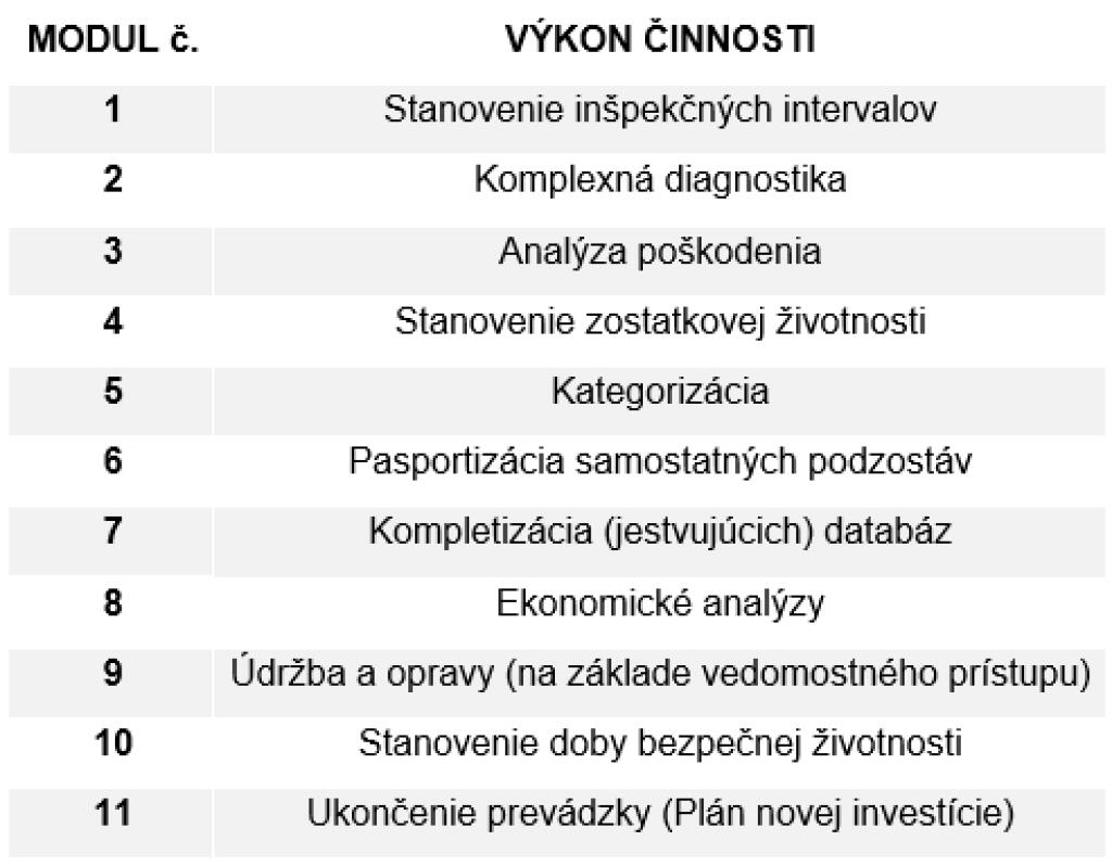 Moduly systému riadeného starnutia oceľových konštrukcií