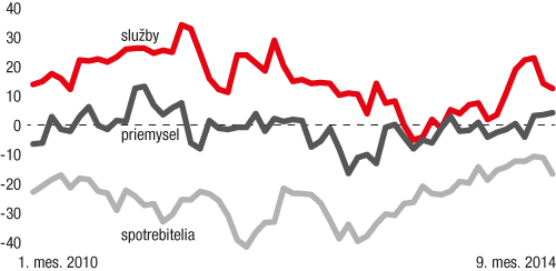 Brusel čistí eurofondy, časť uvoľní