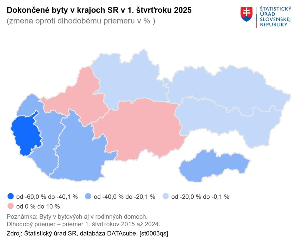 výstavba