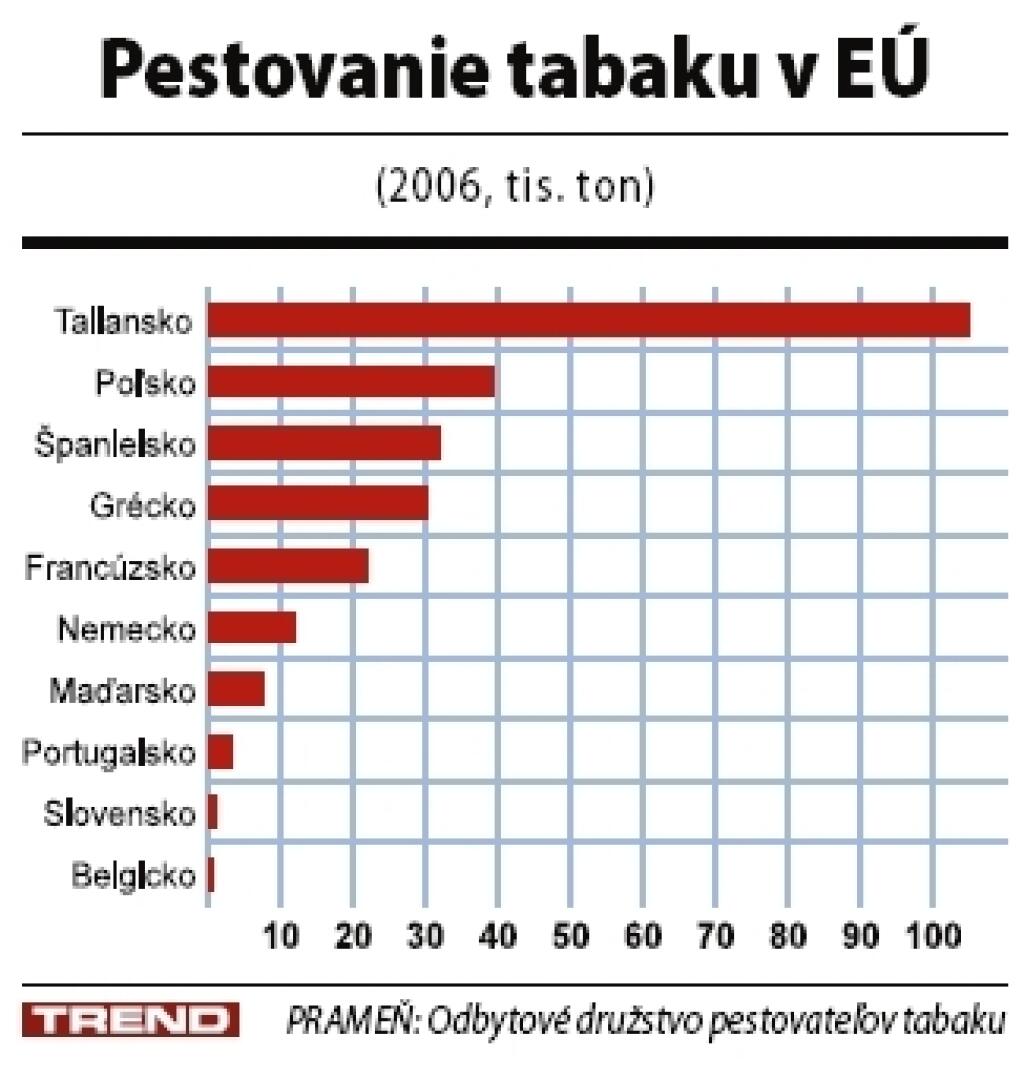 Tabaková schizofrénia Európskej únie