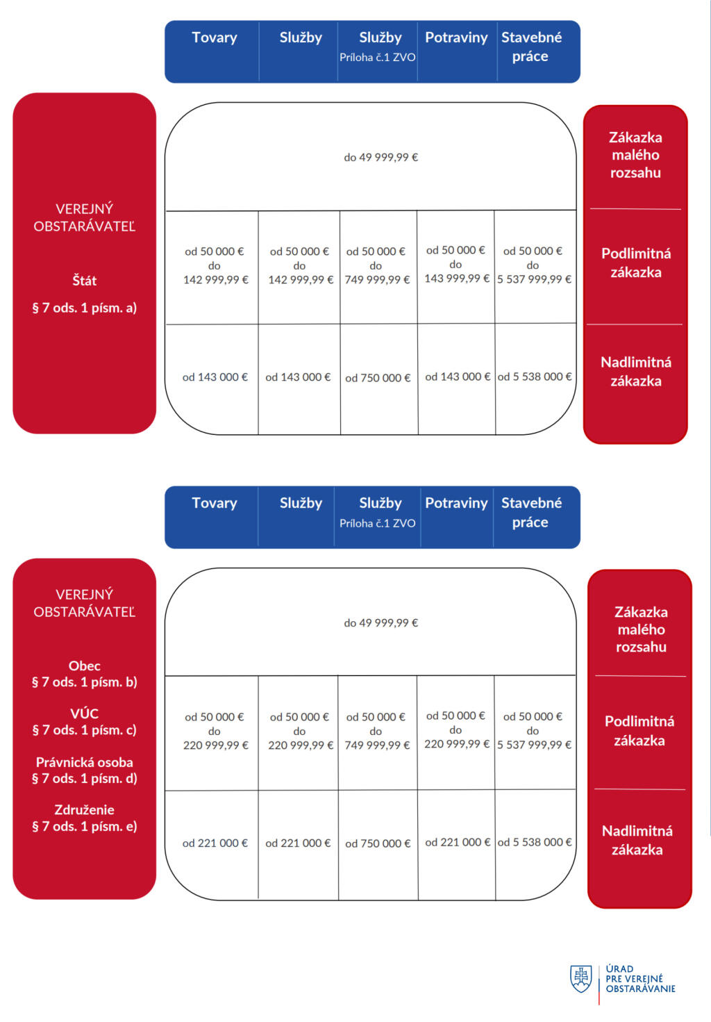 Najdôležitejšie zmeny v postupoch verejného obstarávania, účinné od 01.08.2024