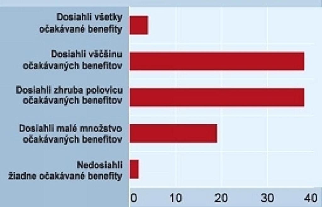 Podnikové informačné systémy – realita môže byť iná ako očakávania 