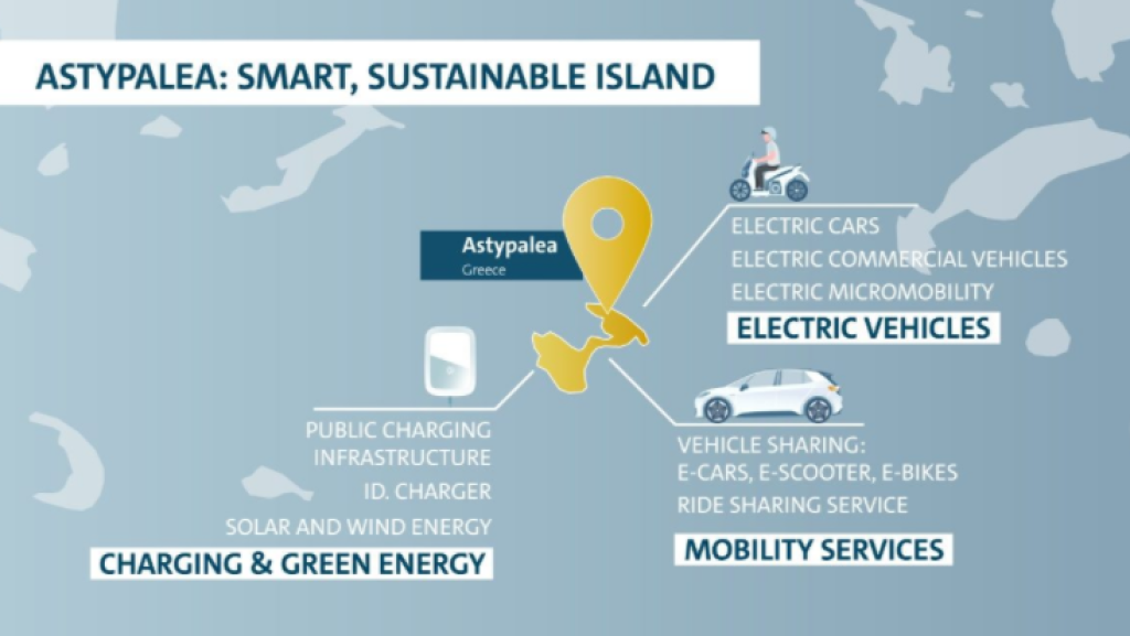 Projekt elektromobility na gréckom ostrove
