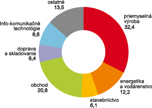 Ako odkliať potenciál eGovernmentu