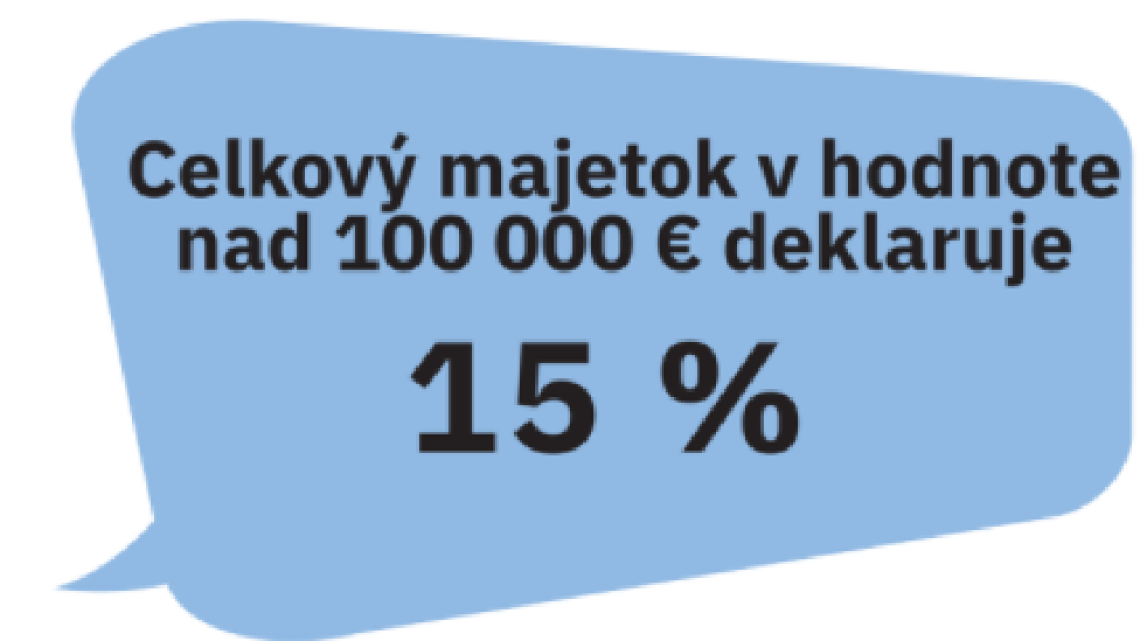 Majetok Generácie Gold