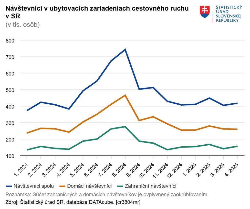 cestovný ruch