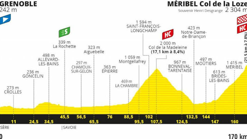Detaily 17. etapy Tour de France 2020: Grenoble – Col de la Loze (168 km)