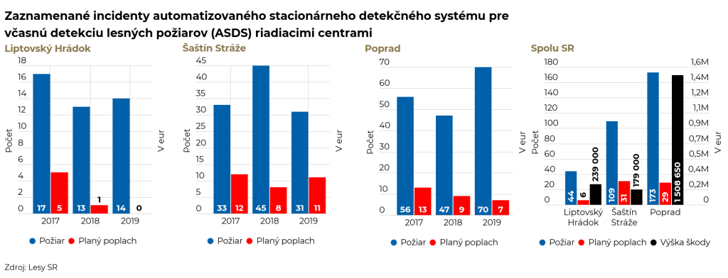 graf NKÚ k ASDS