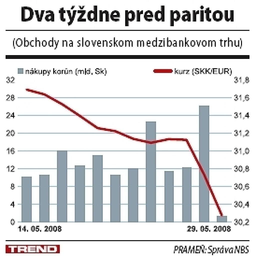 Insider trading: Skutok sa nestal
