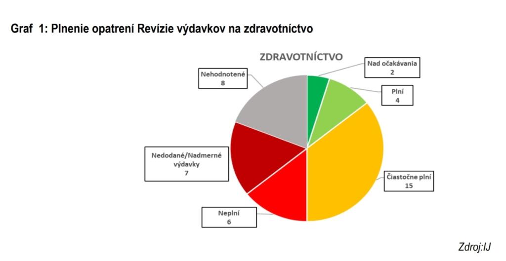 Prepíšte ústavu, zdravotná starostlivosť nebude zadarmo