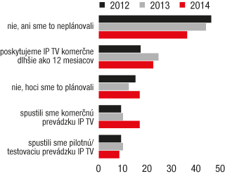 Biznis lokálnych providerov 2013: Radosti a strasti v regiónoch