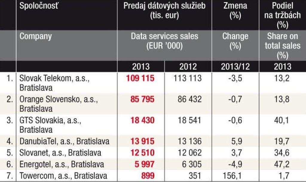 TREND TOP 2014 - tabuľky