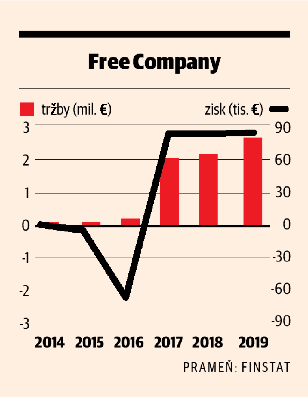 Free Company