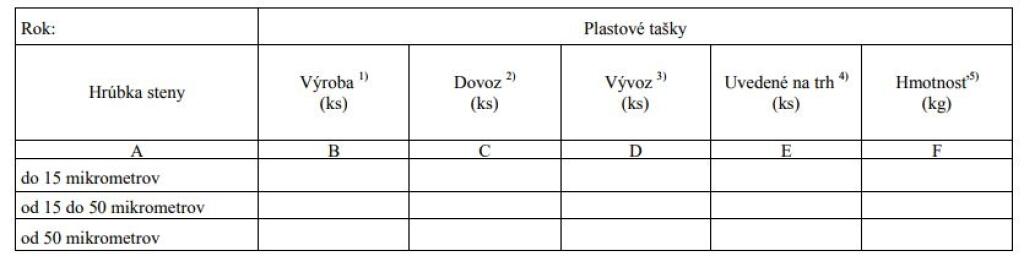 Odpadové Kocúrkovo s plastovými taškami