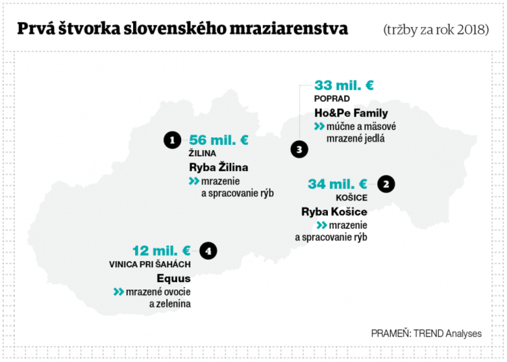 Pozrite si TOP 10 nových investícií