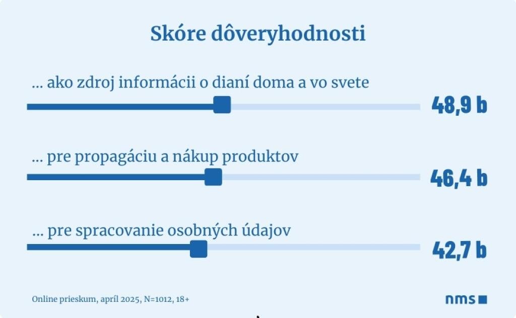 NMS Market Research Slovakia