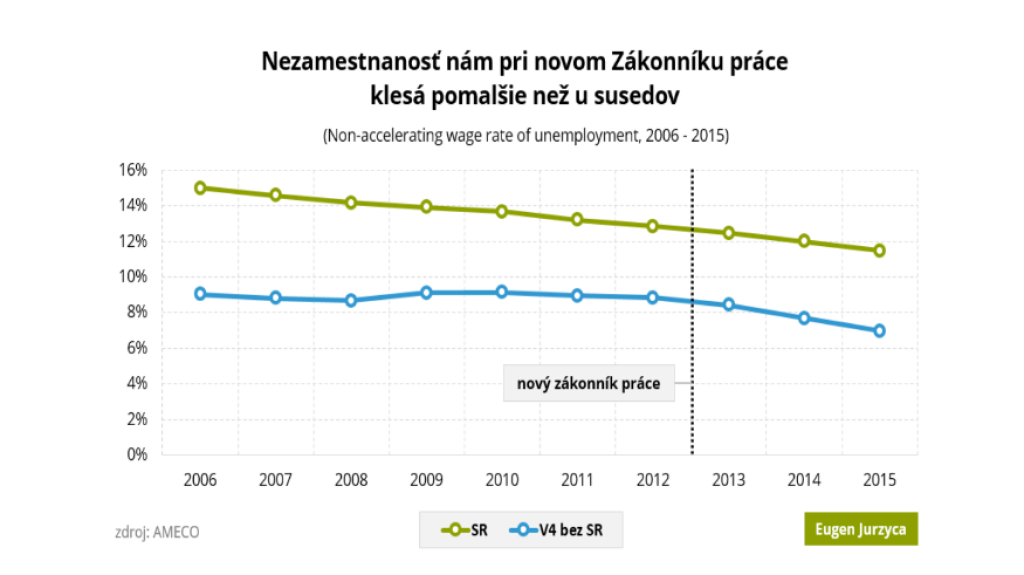 Odbočka k Richterovi