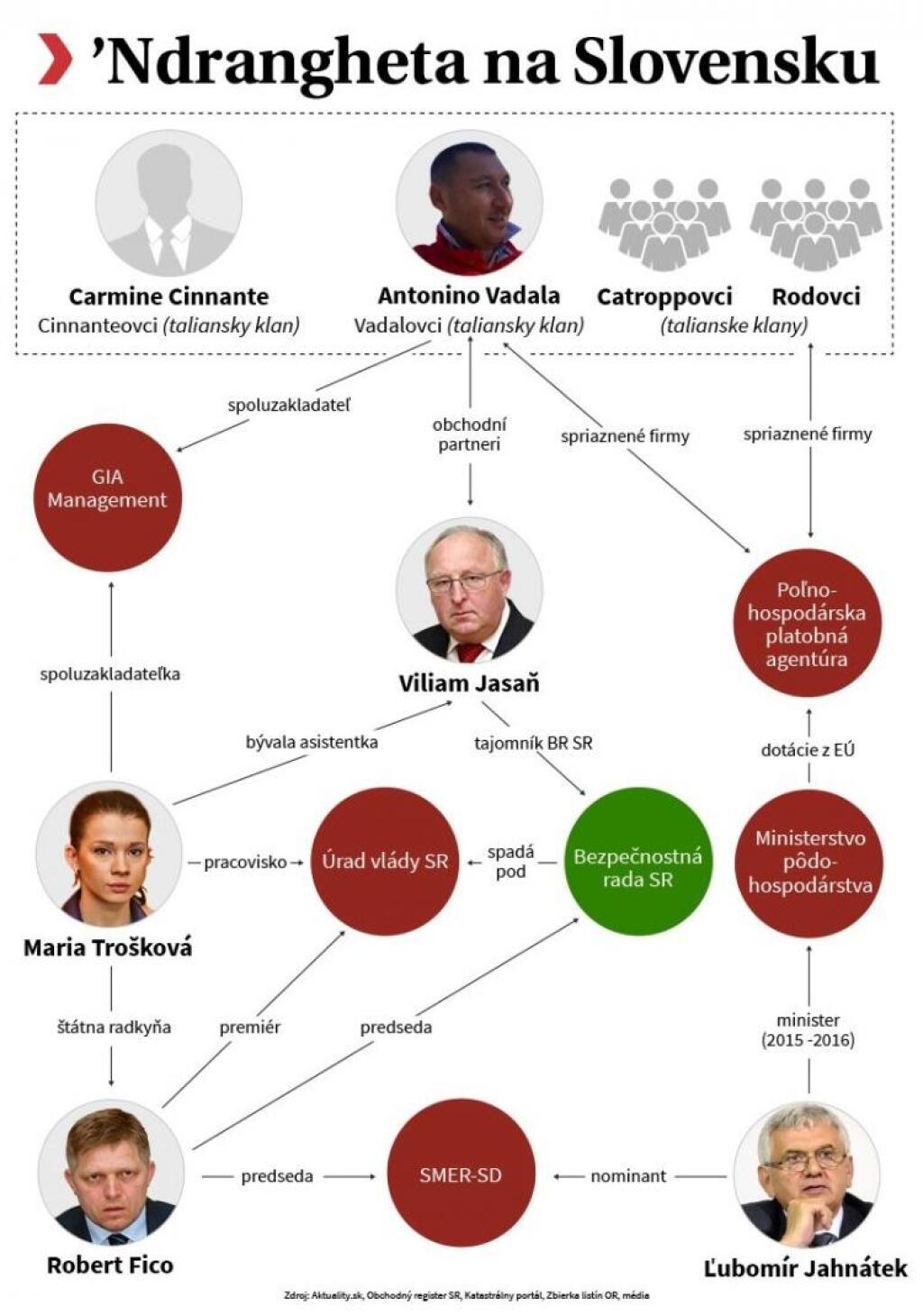 Talianska mafia na Slovensku. Jej chápadlá siahajú aj do politiky