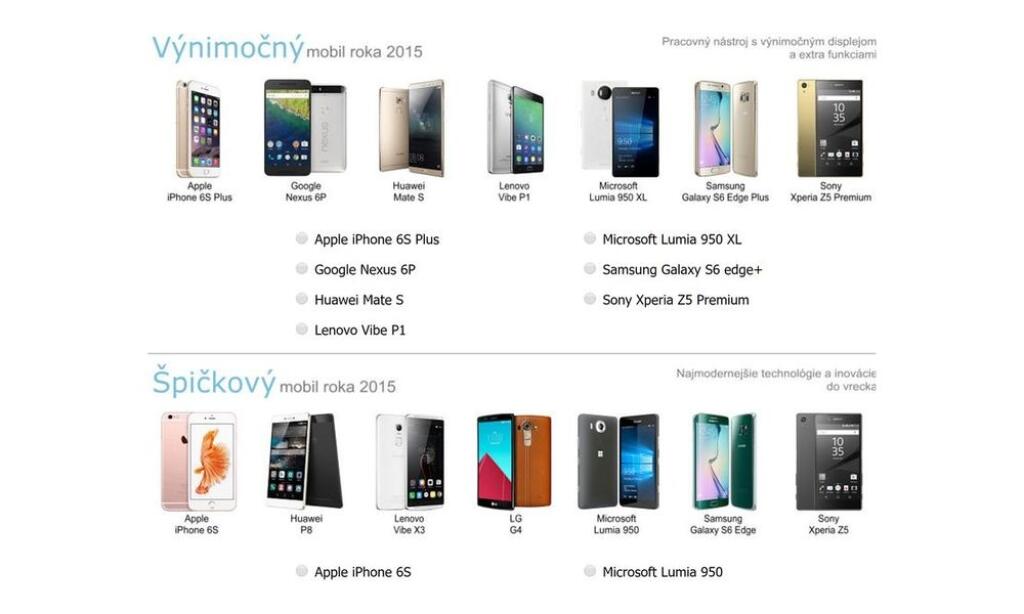 Poznáme víťazov ankety Mobil roka 2015