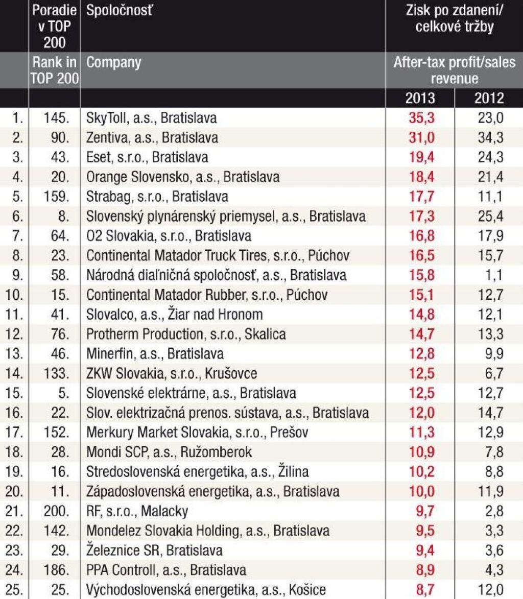 TREND TOP 2014 - tabuľky