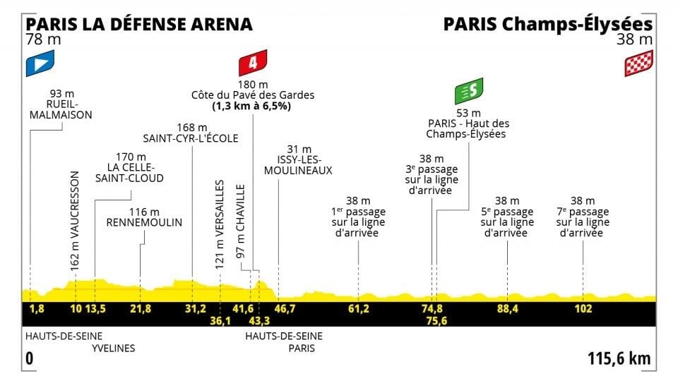 21. etapa na Tour de France 2022