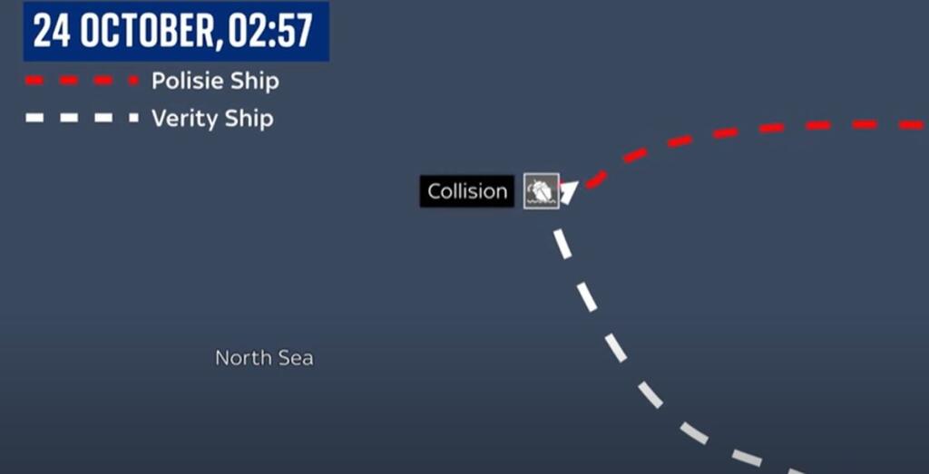 Jeden námorník zahynul bezprostredne po zrážke nákladných lodí Verity a Polesie. K tej došlo v utorok ráno približne 22 kilometrov juhozápadne od ostrova Helgoland a 31 kilometrov severovýchodne od ostrova Langeoog. Ďalšie dve osoby sa podarilo zachrániť.