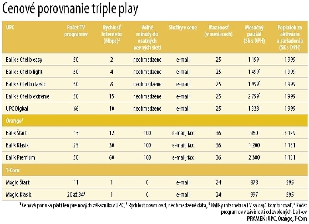 Tretí hráč pre triple play