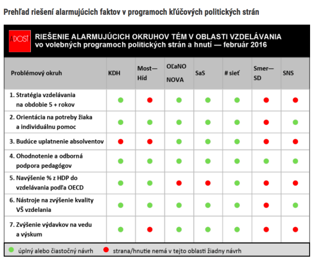 Súkromné školy budú voliť slobodné školské prostredie a spravodlivé financovanie