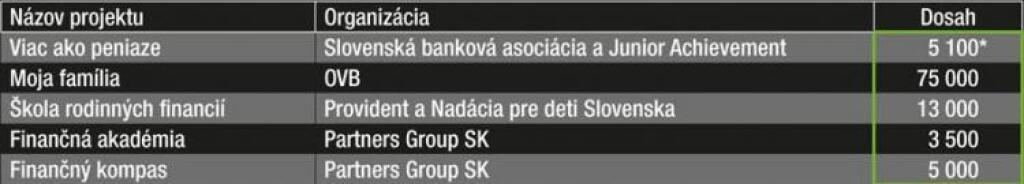 Kým štát chystá koncepciu...