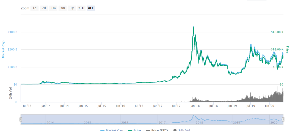 Bitcoin