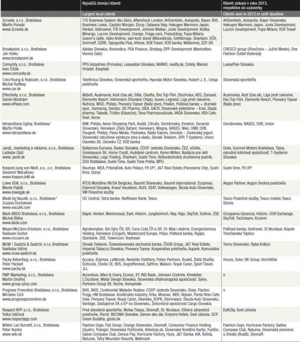 Tabuľky - klienti a výskumné agentúry