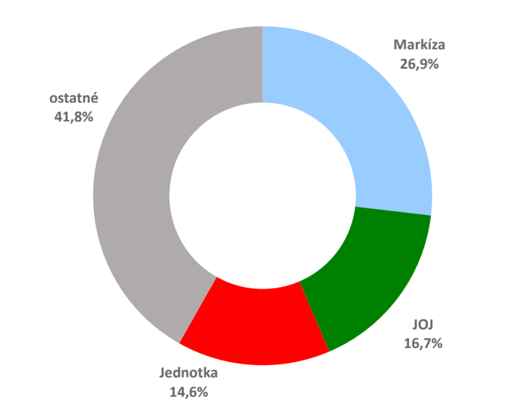 MML-TGI, 4.+1./2025