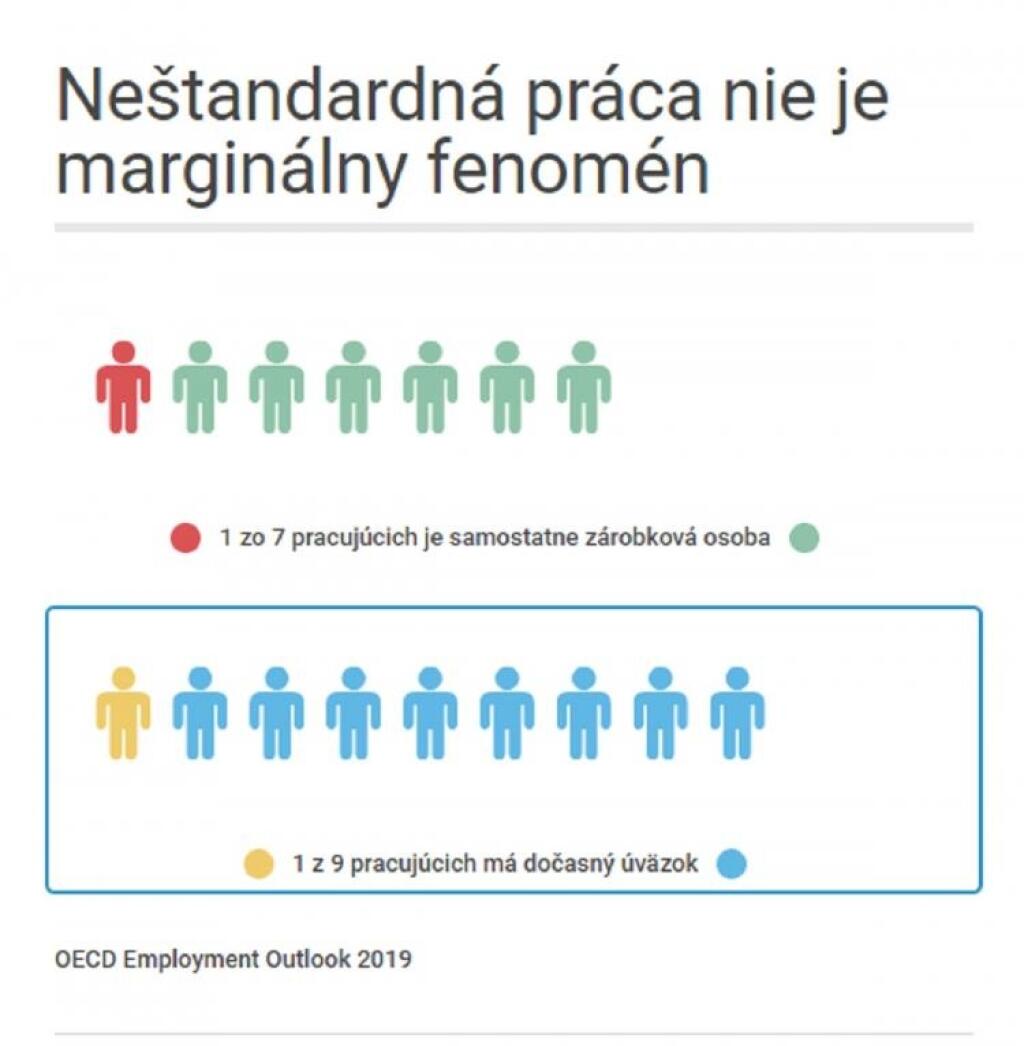Budúcnosť práce v desiatich grafoch: Slovensko by malo dávať pozor