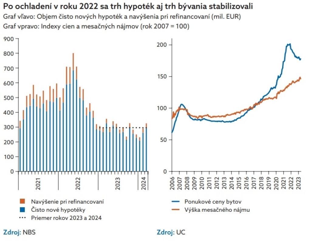 Správa o finančnej stabilite jún 2024