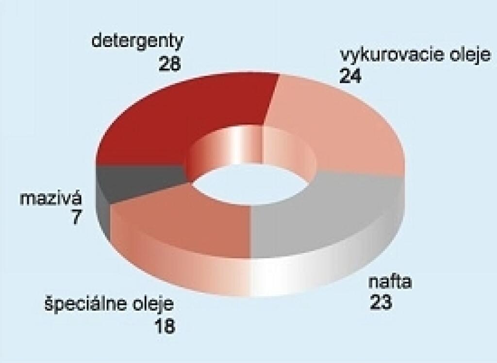 Krízu v Petrocheme má prekonať nový investor