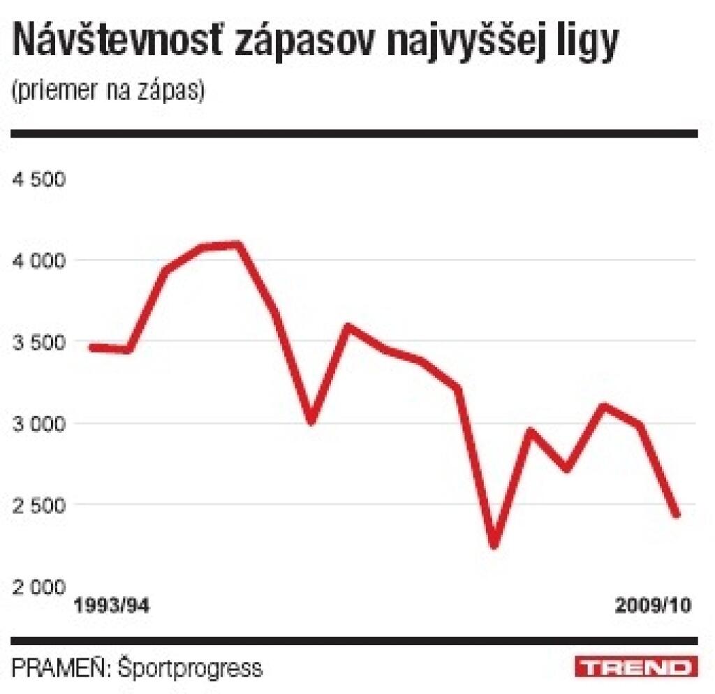 Kmotri slovenského futbalu
