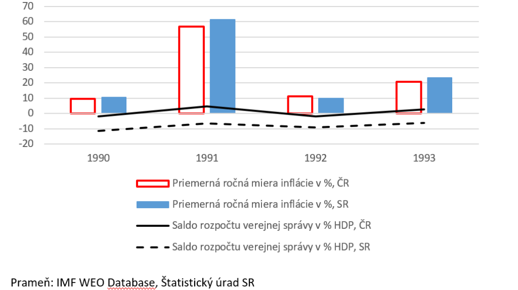 Pre nový štát nový prístup k reformám