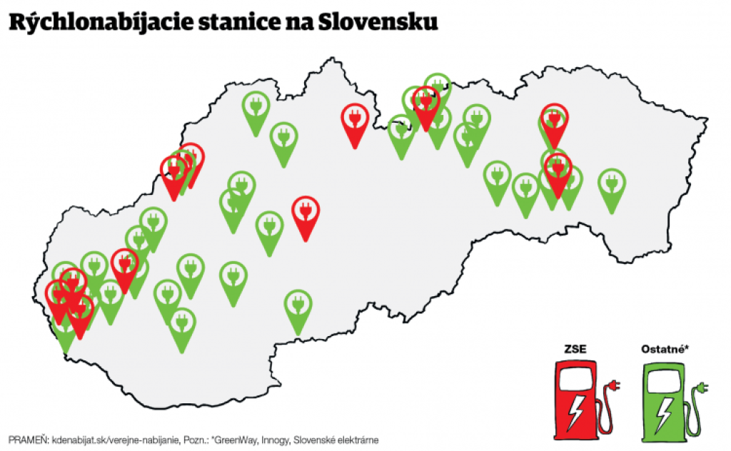 Elektromobily majú prvý problém. Sieť nabíjacích staníc kríva