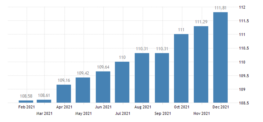 Cenový index v segmente nových áut v EÚ v roku 2021.