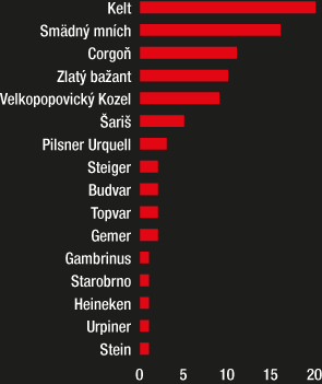 Krajina, kde pivo láme všetky tabu