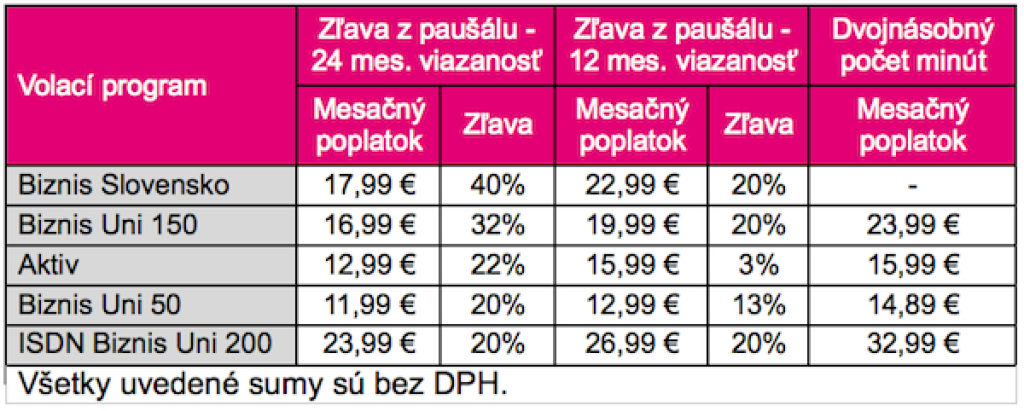 T-Com predstavil jarnú akciu pre malý biznis