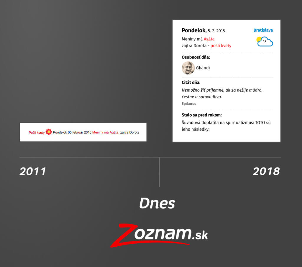 Zoznam.sk – redizajn