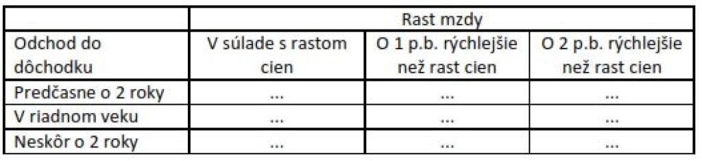 Oranžová dôchodková obálka
