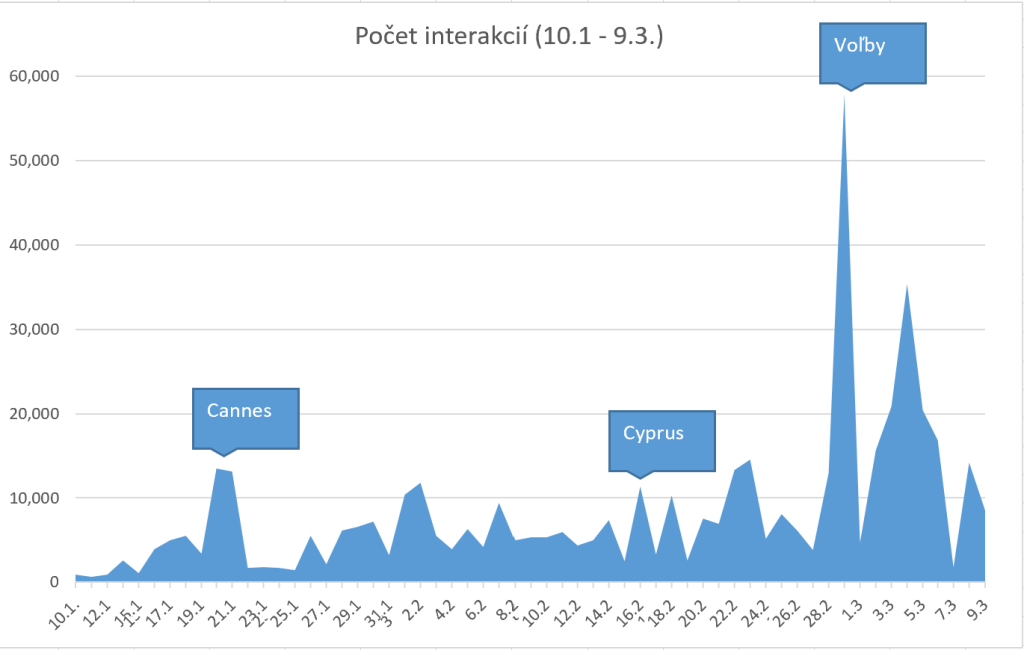 Skrytá zbraň Igora Matoviča
