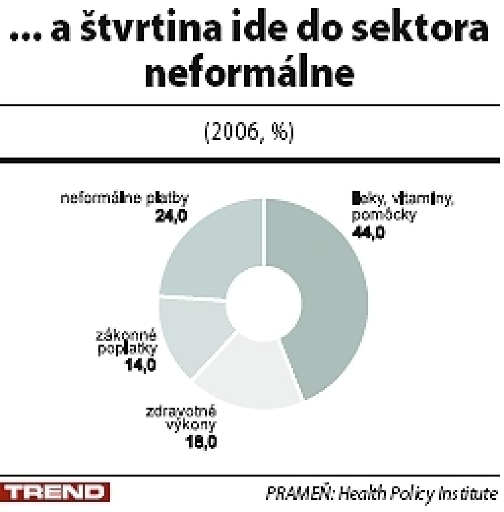 Komfort stojí peniaze (Seriál o zdravotníctve 3.)
